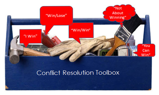 Conflict Resolution Toolbox